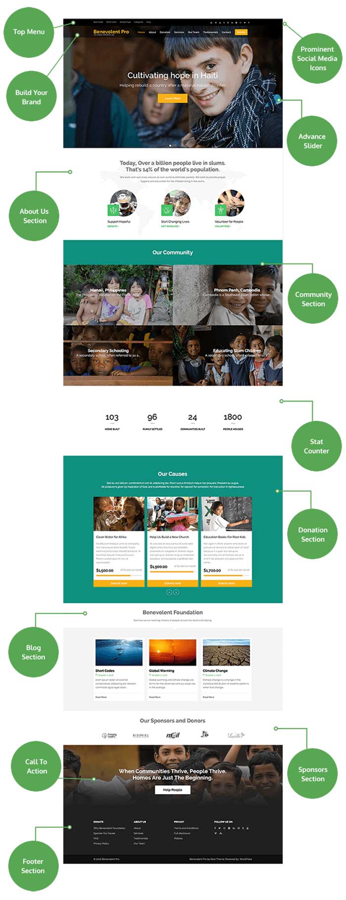 Benevolent Pro Charity, Non-Profit, Fundraising Theme Layouts