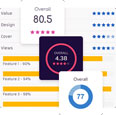 Multiple Rating Systems in WP Review Pro plugin